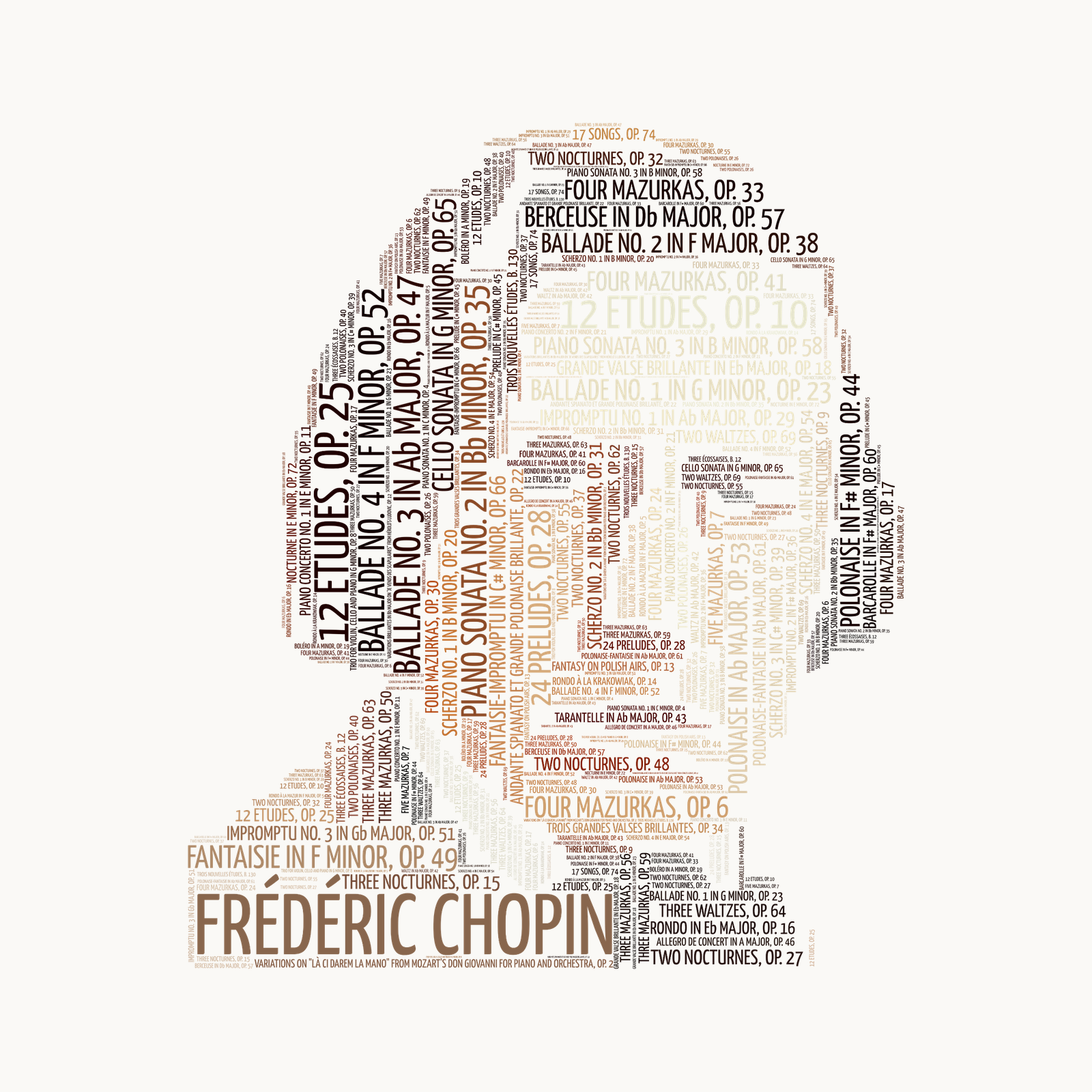 Chopin